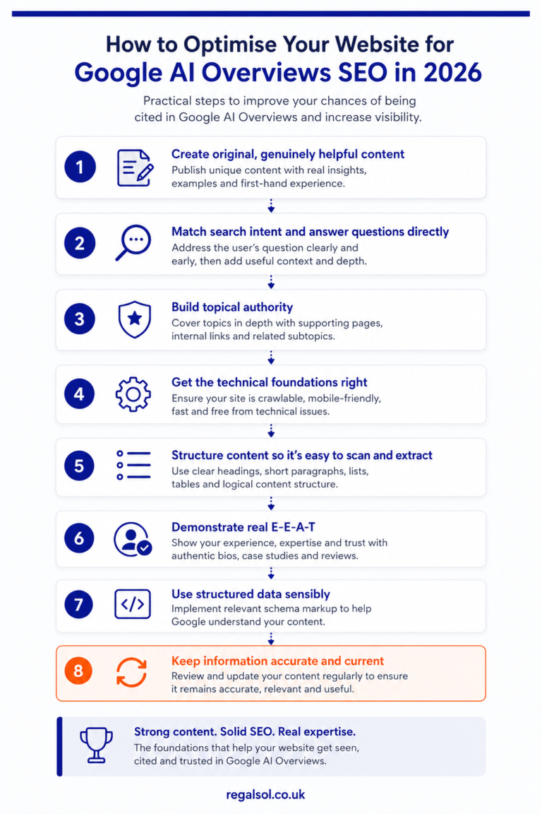 Google AI Overviews SEO